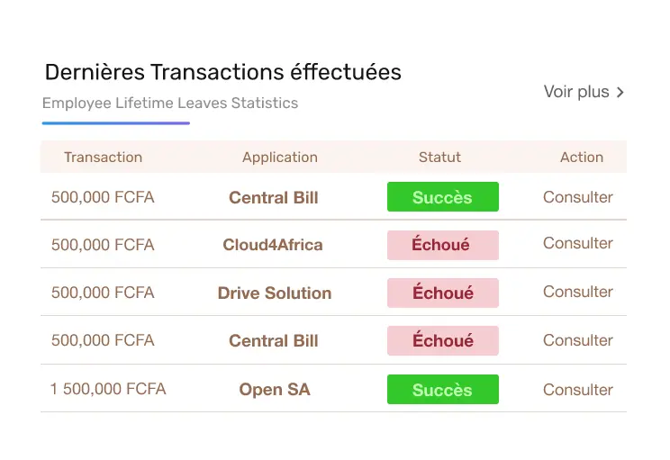 Tableau de bord des transactions