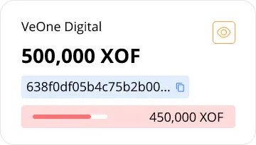 vignette visualisation